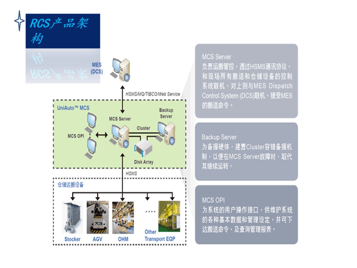 RCS機(jī)器人調(diào)度管理系統(tǒng)